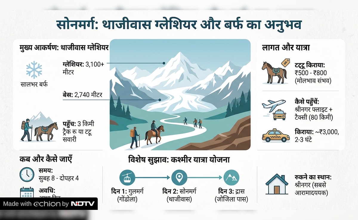 May june snow places in india, india snow destinations summer, snow places in summer, summer travel destinations india, भारत में गर्मियों में बर्फ वाली जगहें, गर्मी में बर्फ देखने की जगह, रोहतांग पास ट्रिप, लद्दाख यात्रा, गुलमर्ग बर्फबारी, बर्फ वाली हिल स्टेशन, ठंडी जगहें भारत में मई जून में बर्फ कहां देखें, गर्मी में बर्फ वाली जगह, India snow in summer, snowfall in May India,