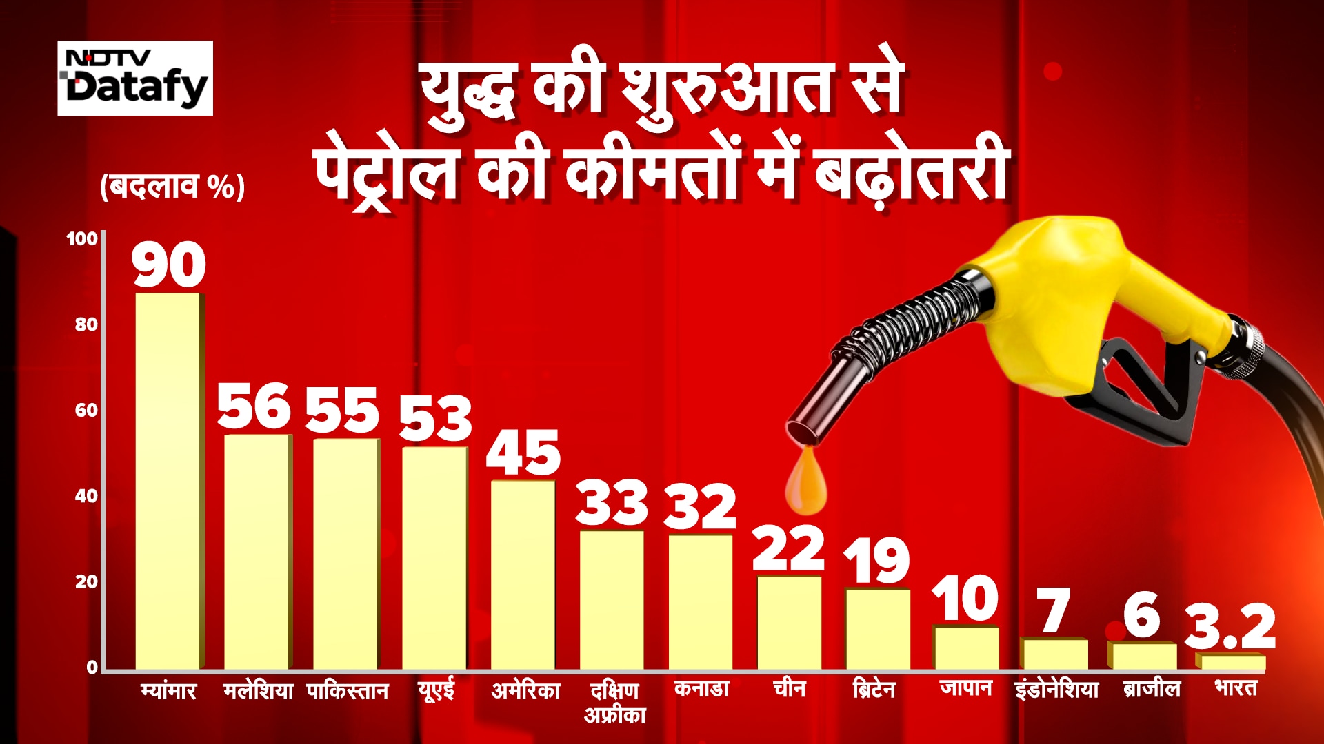 india economic crisis due to middle east tension