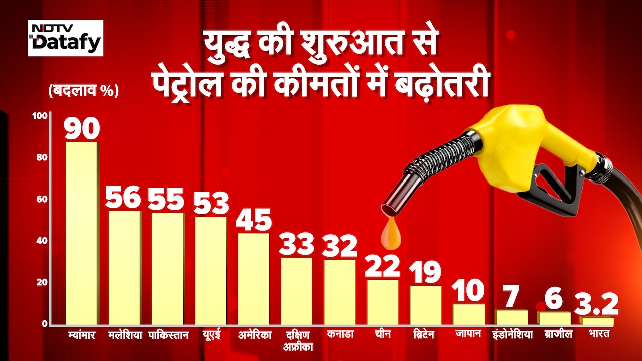 india economic crisis due to middle east tension