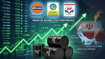 BPCL, HPCL, IOC Shares Rally On The Back Of Fuel Price Hikes