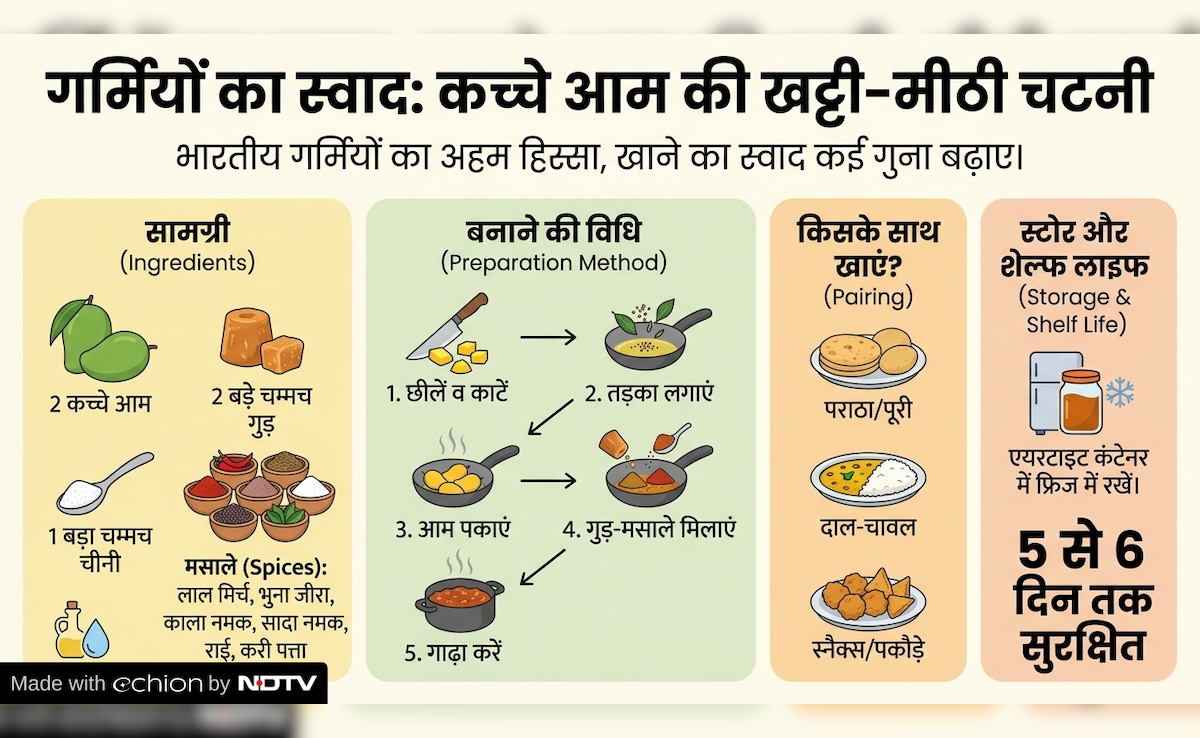 Latest and Breaking News on NDTV