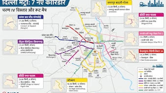 दिल्ली मेट्रो के 7 नए रूट का ऐलान, 65 स्टेशन बनेंगे, नरेला, नजफगढ़ से जोरबाग से पालम तक 97 KM का नेटवर्क