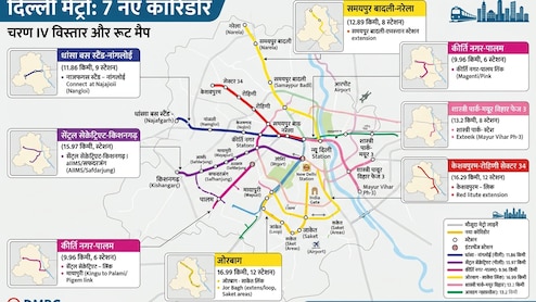 दिल्ली मेट्रो के 7 नए रूट का ऐलान, 65 नए स्टेशन बनेंगे, नरेला, नजफगढ़-जोरबाग से पालम तक 97 KM का नेटवर्क बनेगा