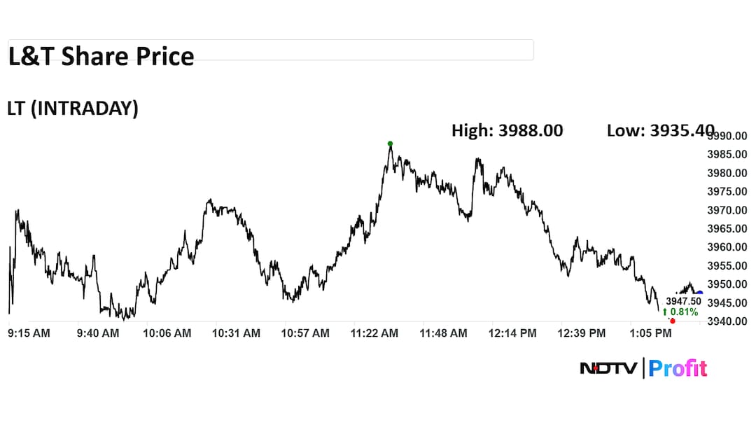 L&T Share Price Intraday