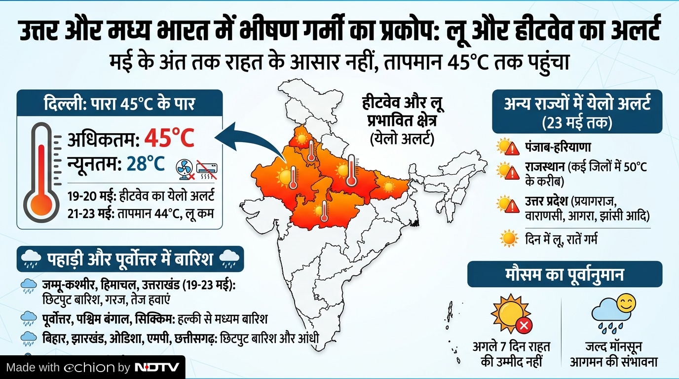 Latest and Breaking News on NDTV