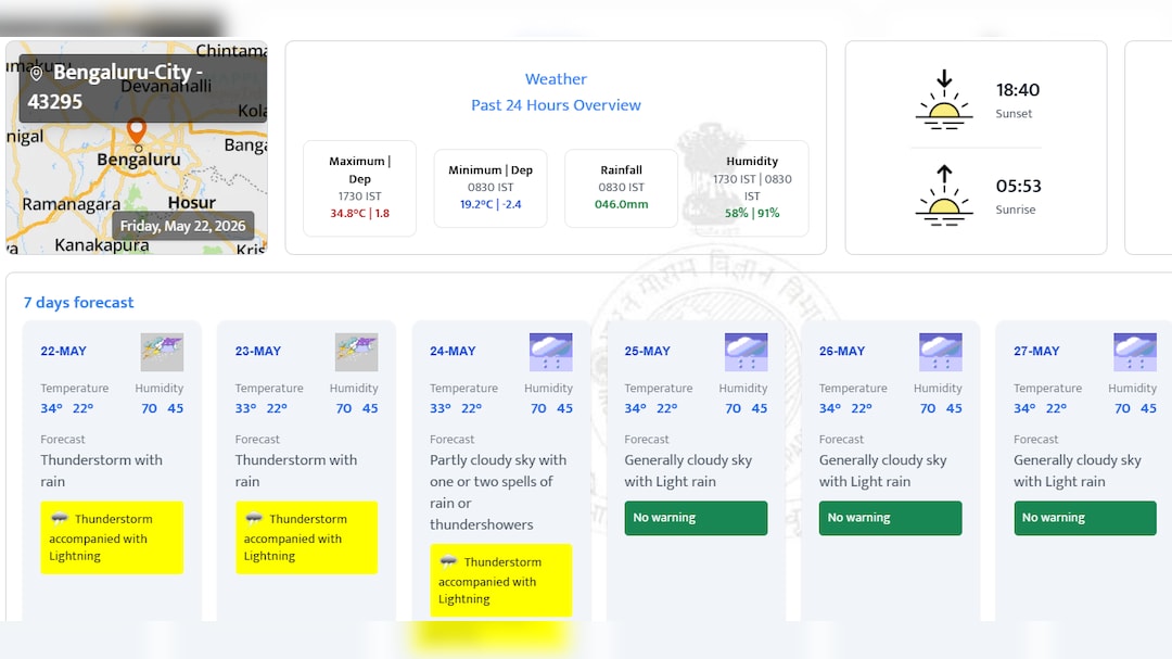 Bengaluru Weather Forecast Bengaluru Weather Forecast