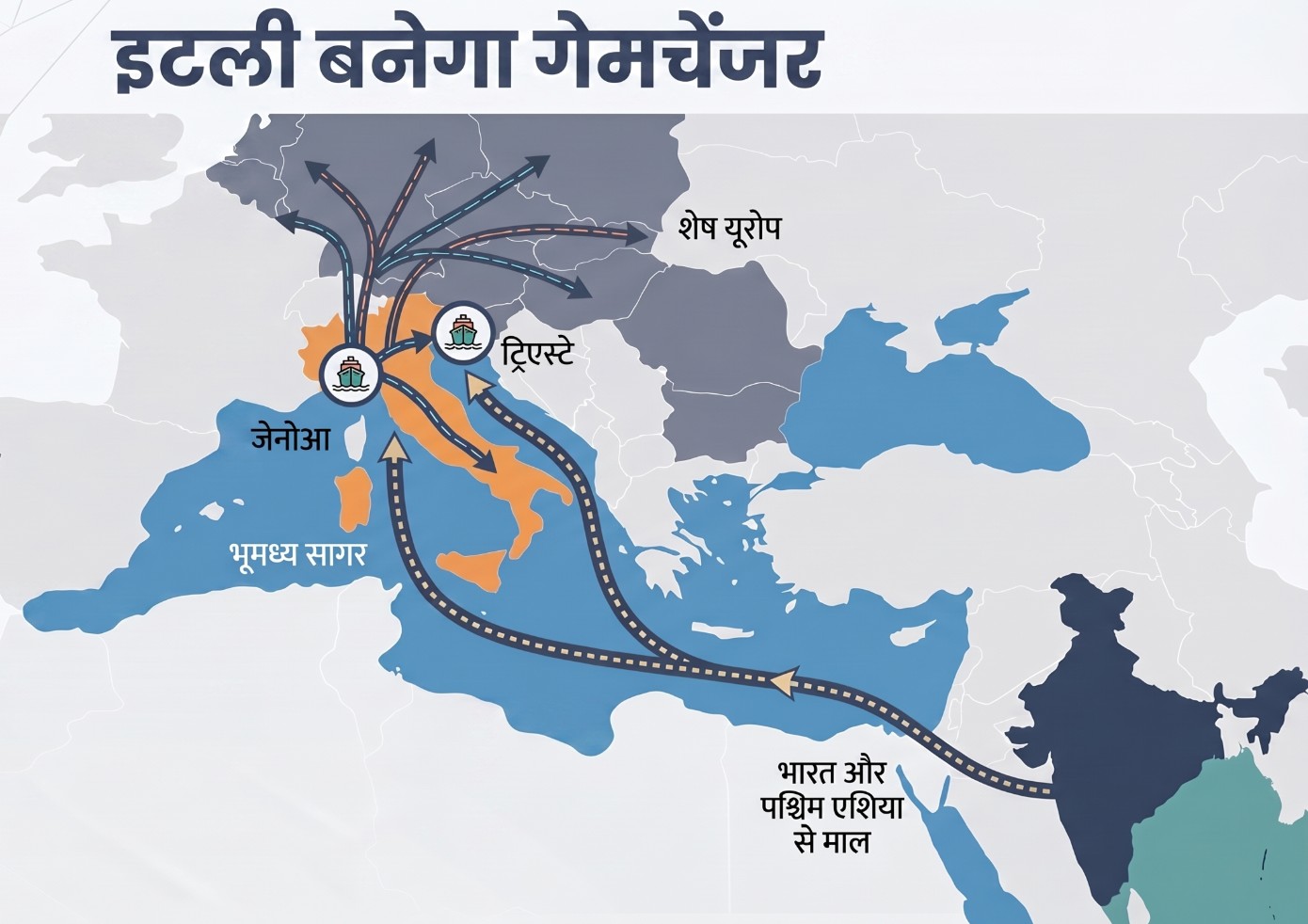 चीन के BRI के जवाब में भारत लाया था इंडिया-मिडिल ईस्ट-यूरोप कॉरिडोर, इटली कैसे बनेगा सबसे बड़ा एंट्री गेट