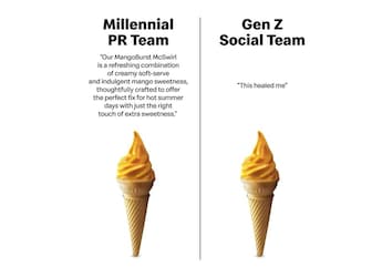 Viral: Food Brands Hop On Gen Z vs Millennial Marketing Trend