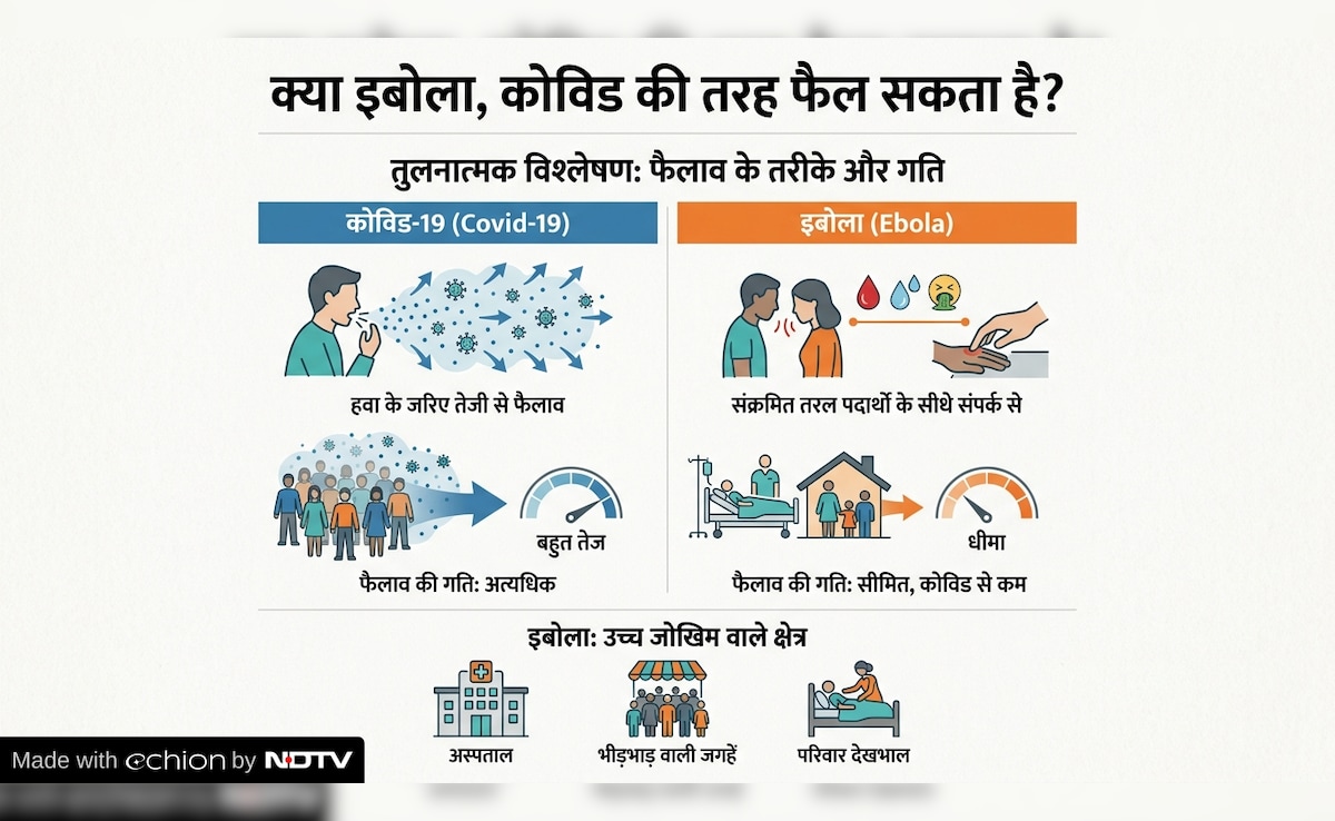 Latest and Breaking News on NDTV