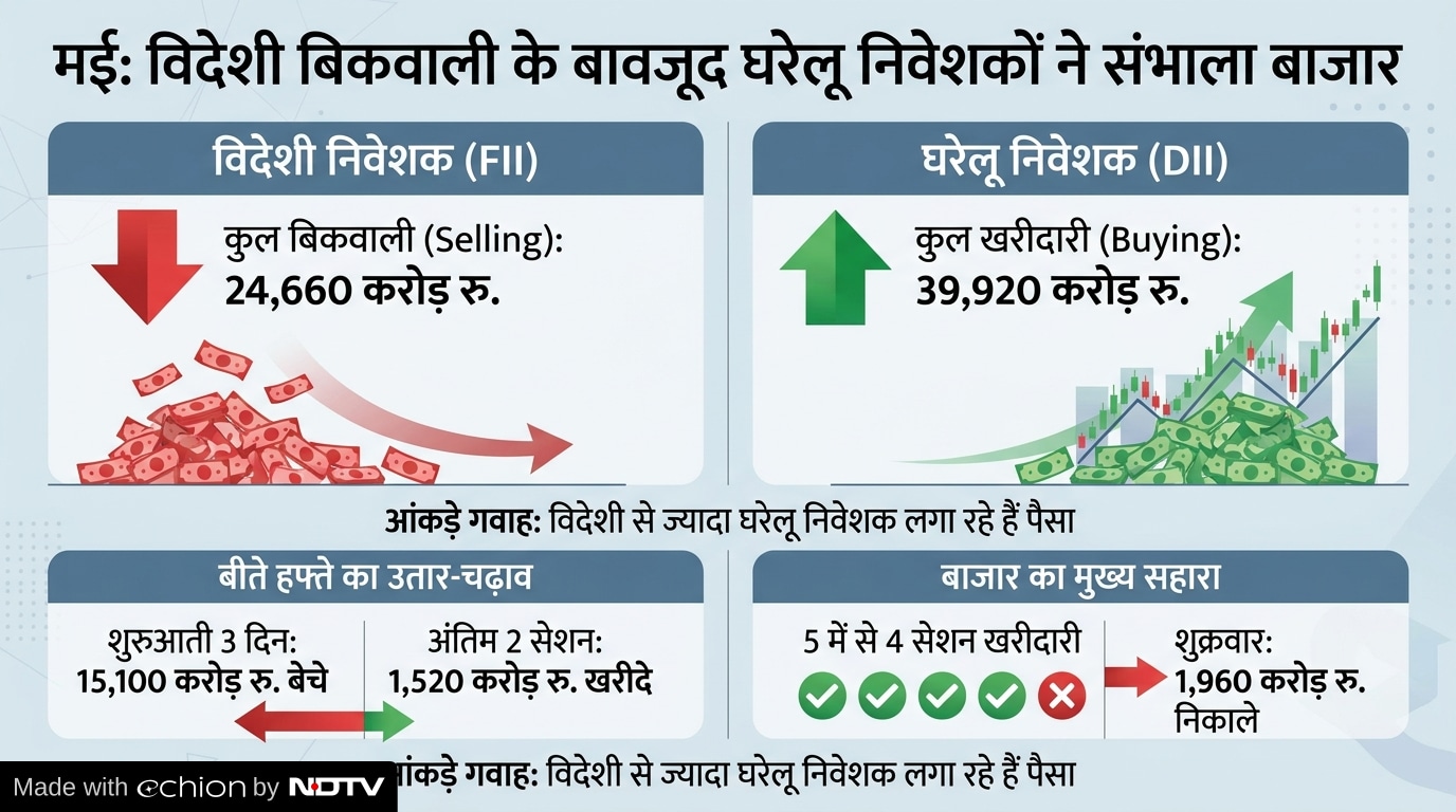 Stock Market Updates Stock Market Updates