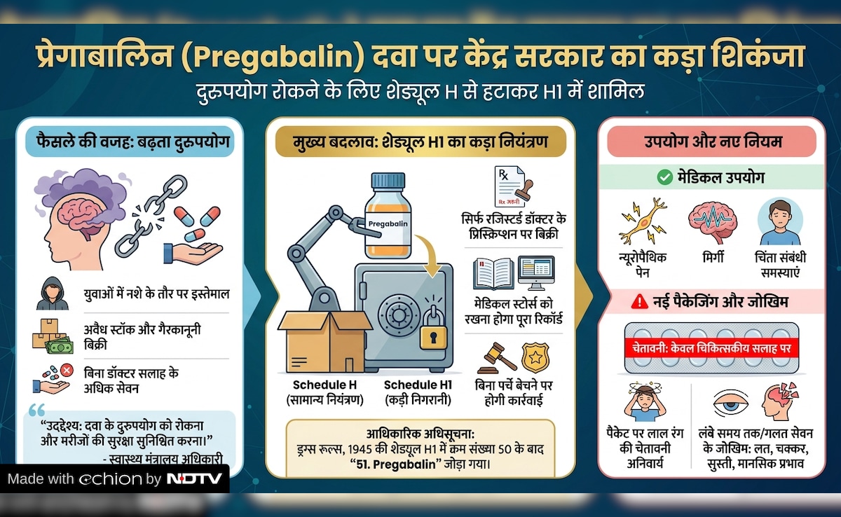 Latest and Breaking News on NDTV