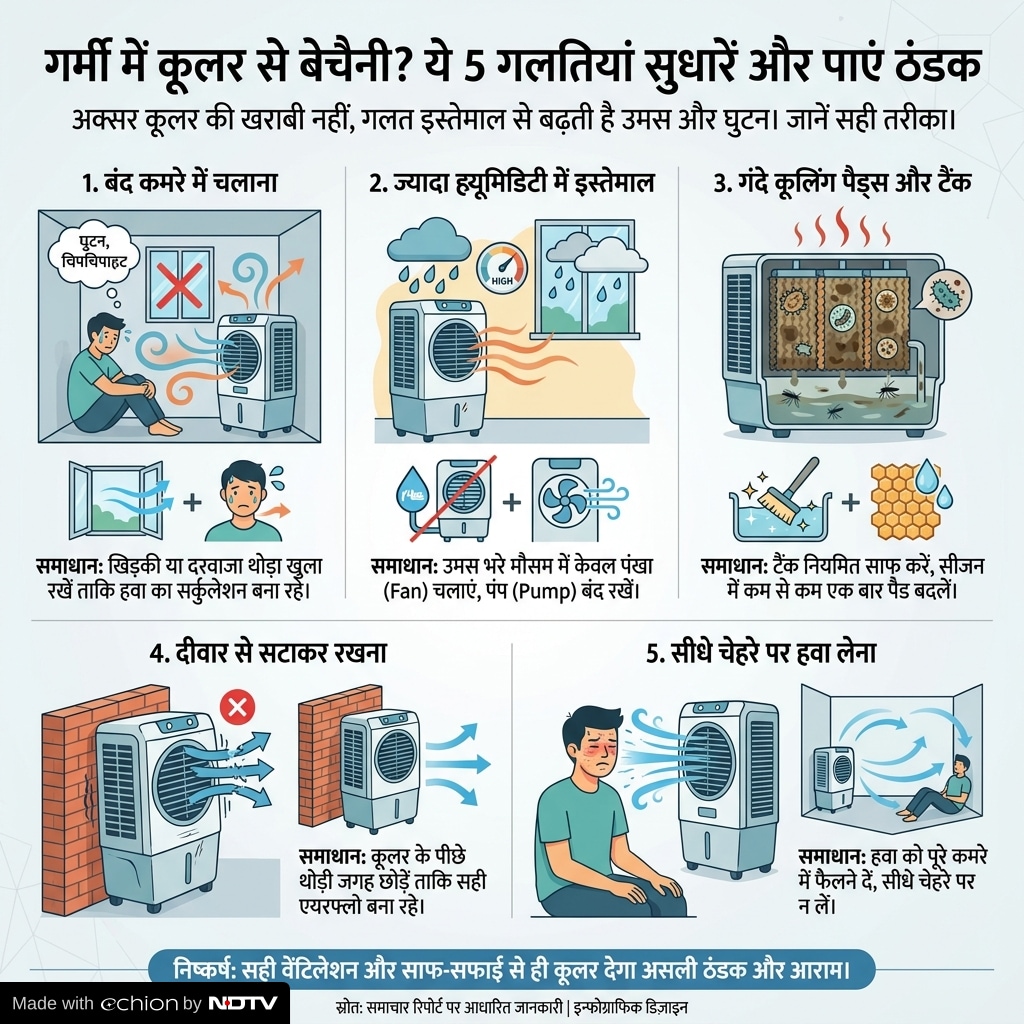 कूलर की हवा से घुटन, cooler air irritation, cooler humidity problem, cooler ventilation tips, cooler cooling mistakes, कूलर की हवा चिपचिपी क्यों लगती है, cooler airflow problem
