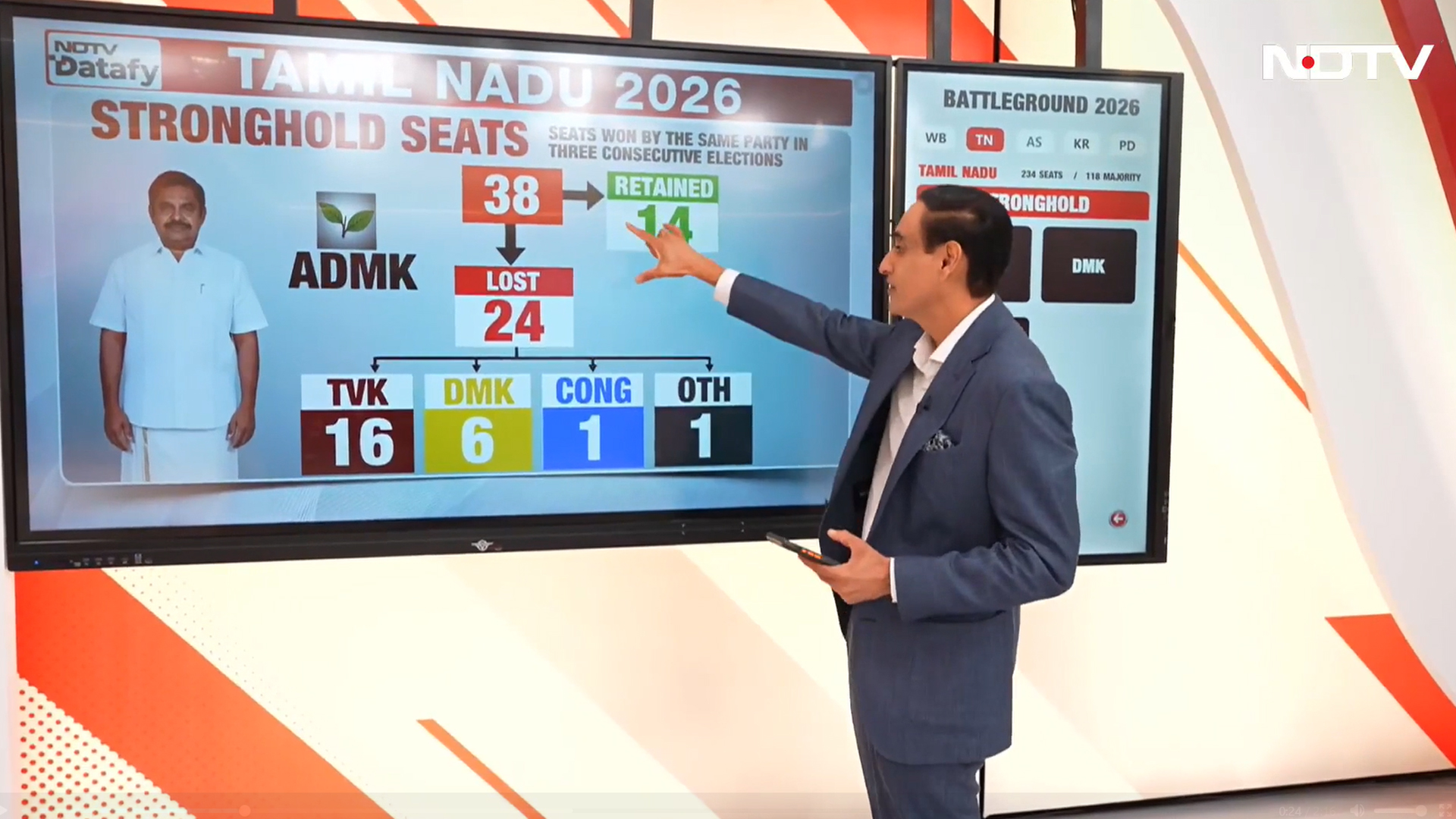 Strongholds Shattered: The Hidden Math Behind TVK's Rise