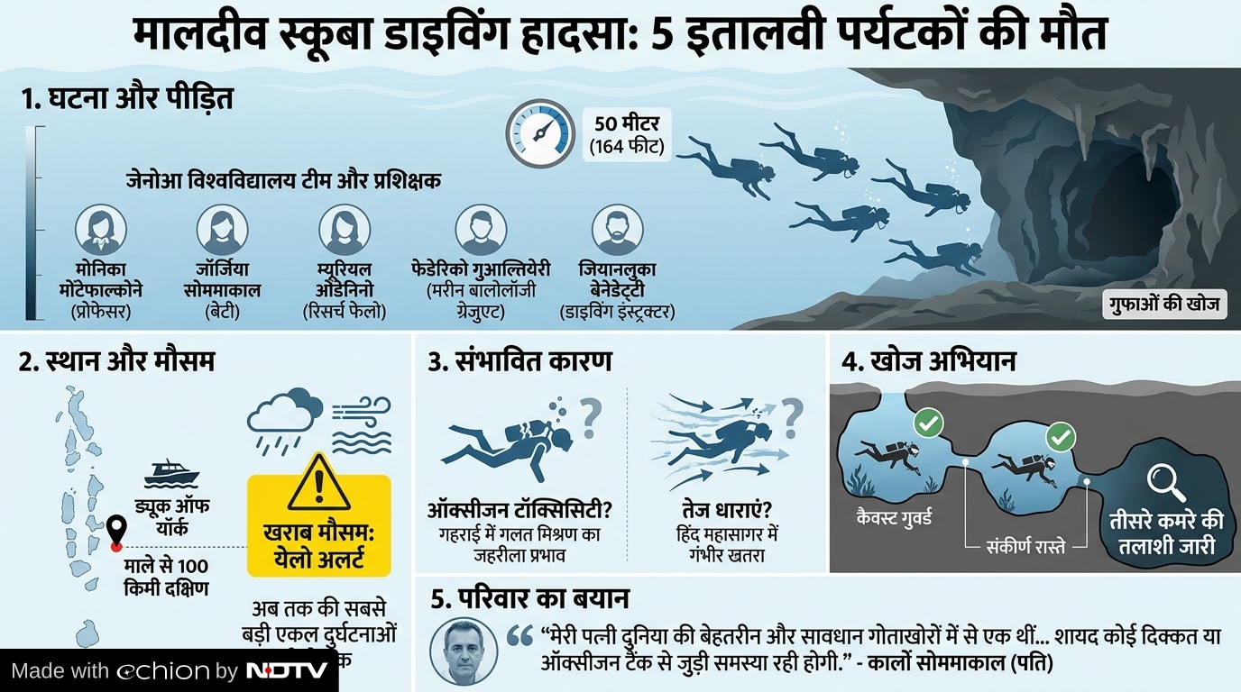Latest and Breaking News on NDTV