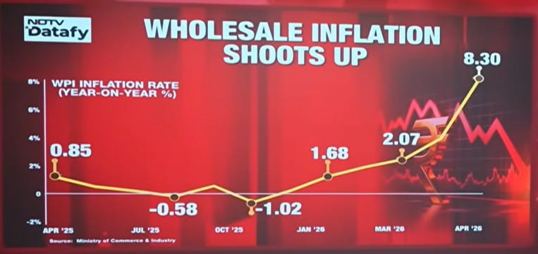 India 9 economic problems