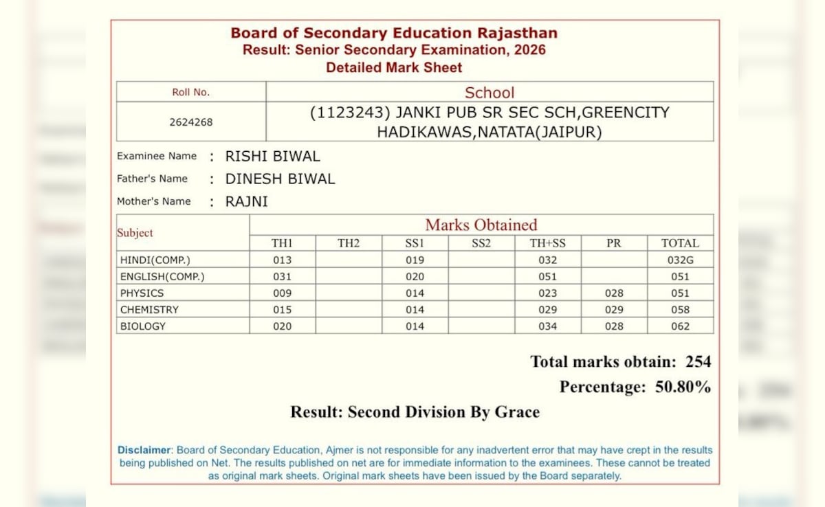 12वीं में 50% मार्क्स से पास हुए बेटे के लिए आरोपी दिनेश ने खरीदा था NEET UG पेपर, लाखों में हुआ था सौदा