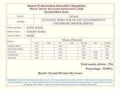 12वीं में 50% मार्क्स से पास हुए बेटे के लिए आरोपी दिनेश ने खरीदा था NEET UG पेपर, लाखों में हुआ था सौदा