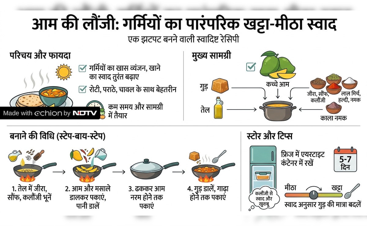 Latest and Breaking News on NDTV