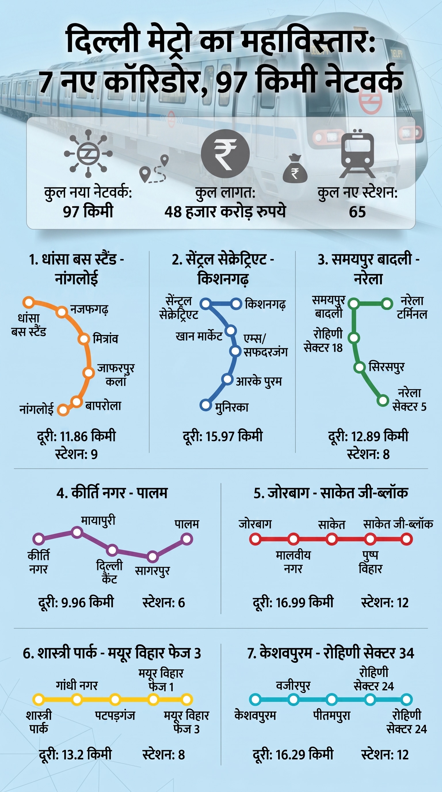 Delhi Metro new corridor 