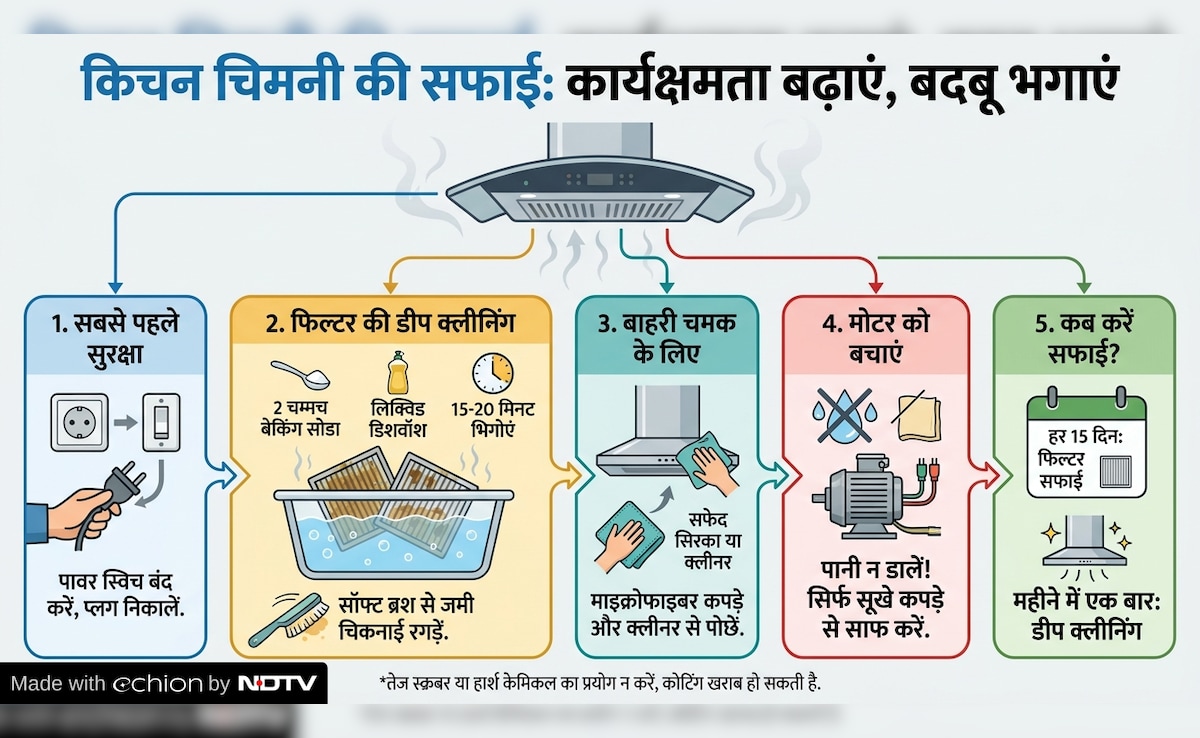 Latest and Breaking News on NDTV Latest and Breaking News on NDTV