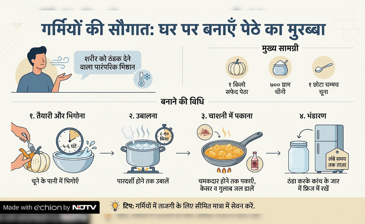 Latest and Breaking News on NDTV