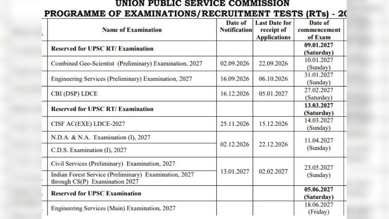 UPSC Exam Calendar Out: कब होगा CSE, NDA, CDS एग्जाम, यूपीएससी ने जारी किया साल 2027 का परीक्षा कैलेंडर