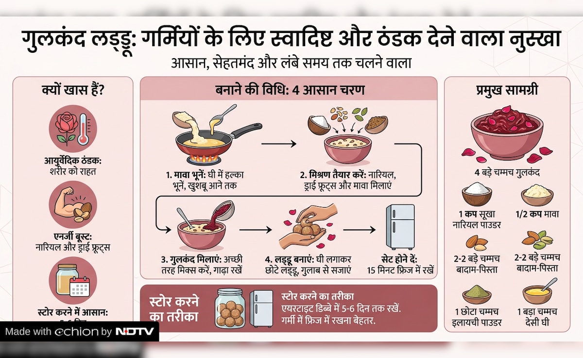 Latest and Breaking News on NDTV