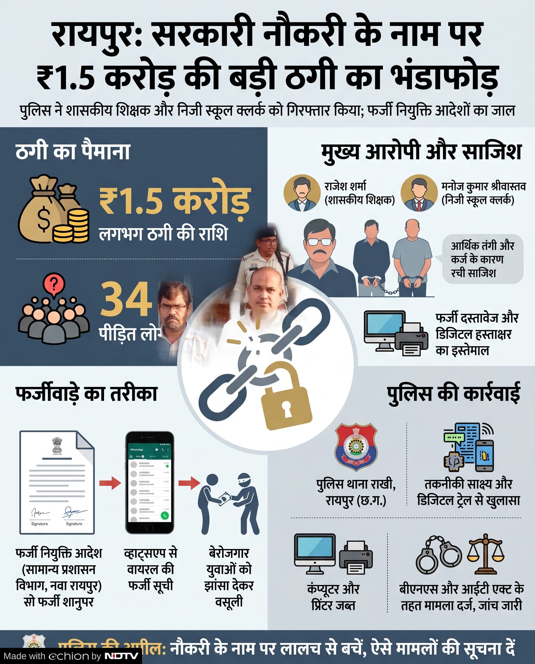 Crime News: नौकरी के नाम पर ठगी