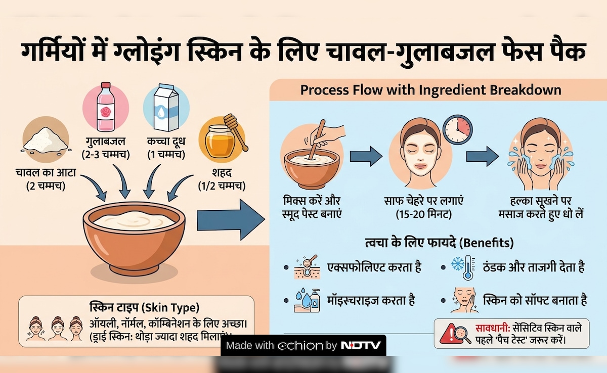Latest and Breaking News on NDTV