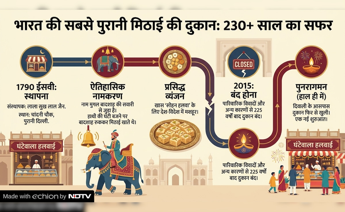 Latest and Breaking News on NDTV Latest and Breaking News on NDTV