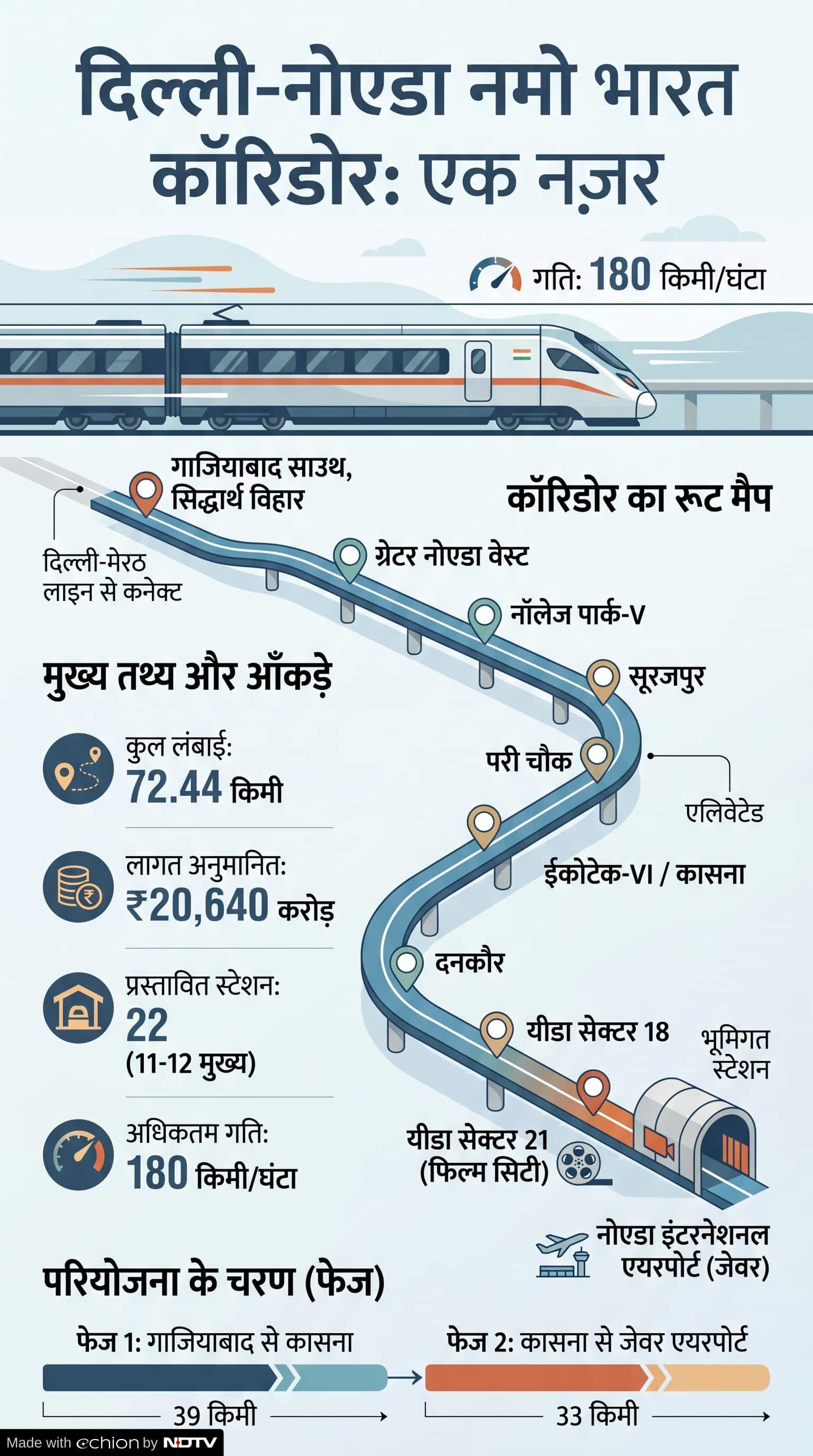 Delhi Noida Airport Namo Bharat Corrodor Delhi Noida Airport Namo Bharat Corrodor