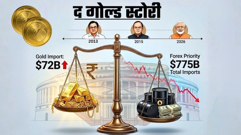 The Gold Story: तब चिदंबरम, जेटली और अब PM मोदी, सोने पर सरकार की अपील नई बात नहीं! देश के खजाने से संबंध समझ लें