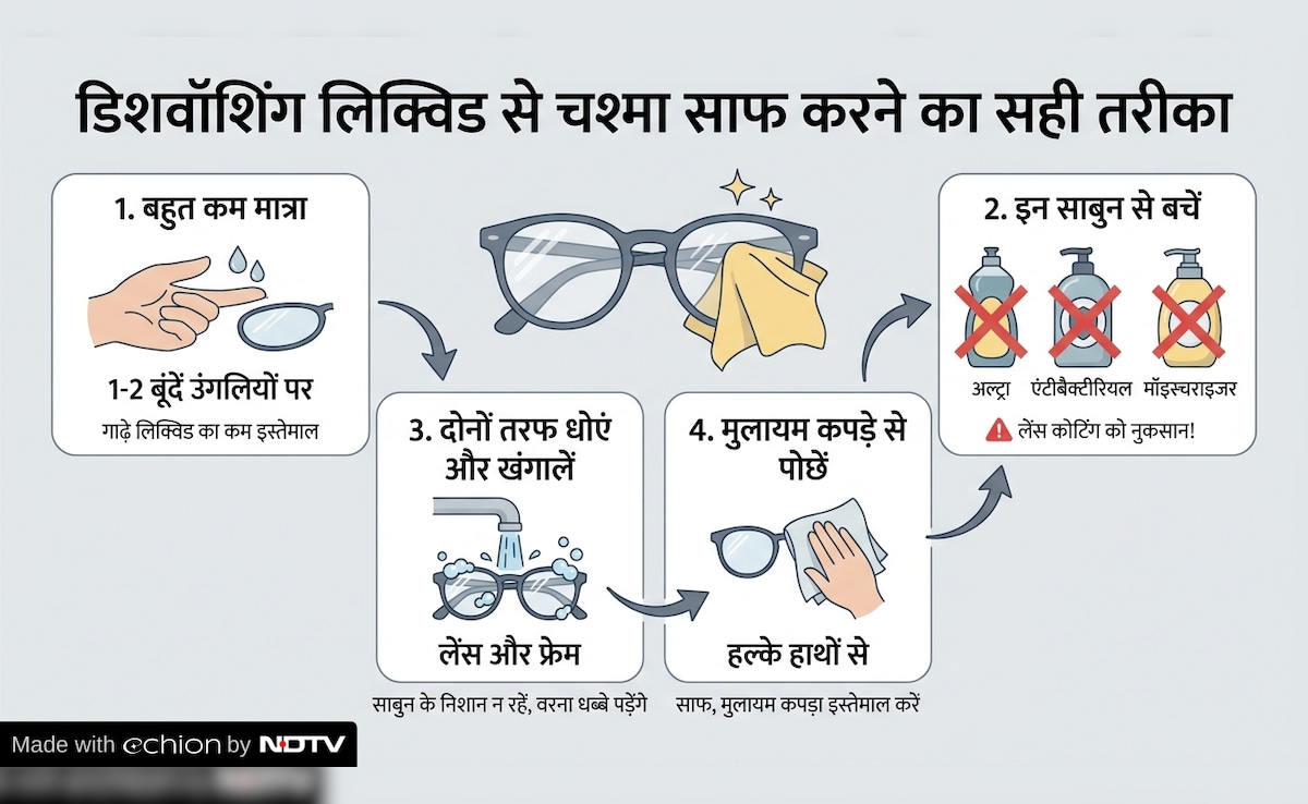 Latest and Breaking News on NDTV eye health, avoid scratches, blurry lenses, Clean glasses, clear vision, eyeglass care, eyewear maintenance, glass case, glasses cleaning spray, glasses hygiene, eyeglasses cleaning, lens care, scratch prevention, microfiber cloth, optical care, glasses hygiene, lens protection, cleaning tips, eyewear maintenance, mild soap cleaning, avoid scratches, glasses care routine, clean lenses safely, optical experts, vision care, glasses cleaning method, daily cleaning tips, eyewear safety, lens durability, avoid damage,