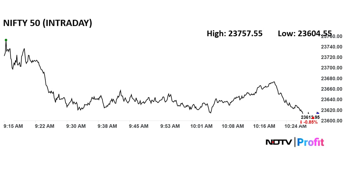 stock market crash red  (Photo: Envato)