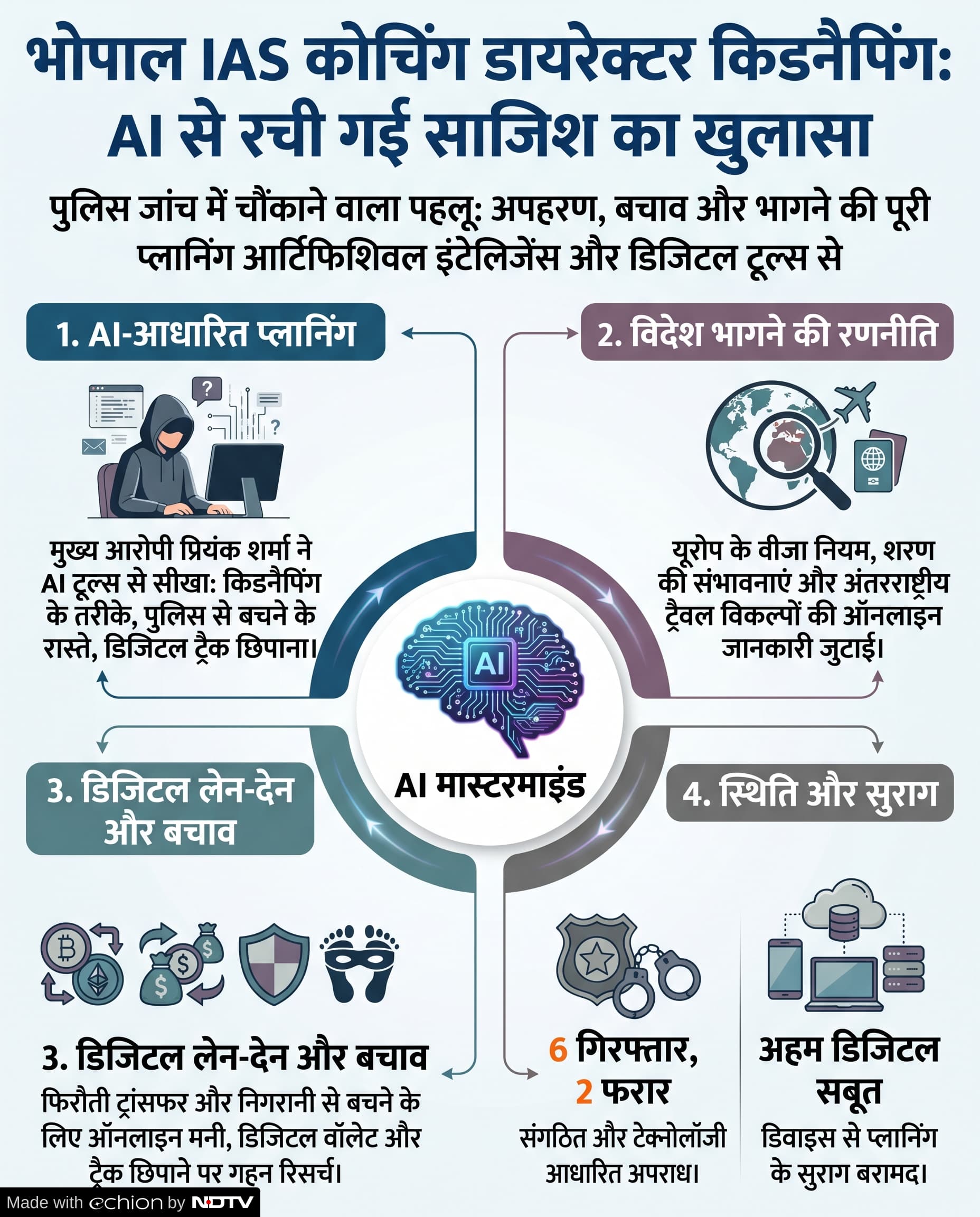Crime News: शुभ्रा रंजन किडनैपिंग केस