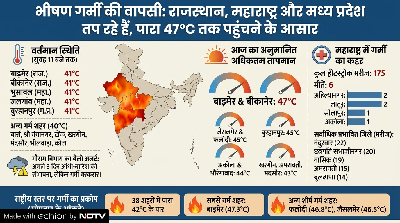 Latest and Breaking News on NDTV