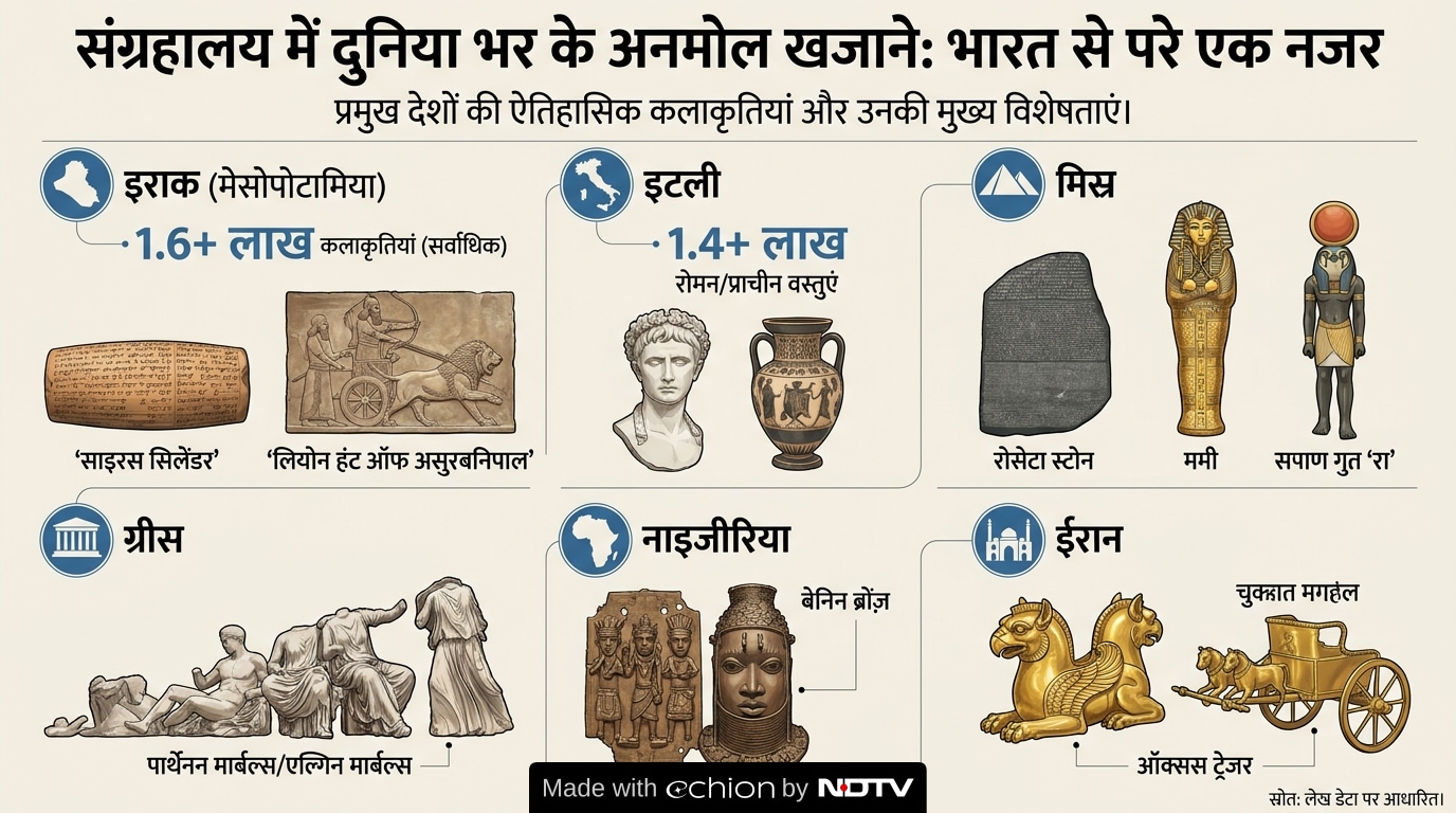 Latest and Breaking News on NDTV