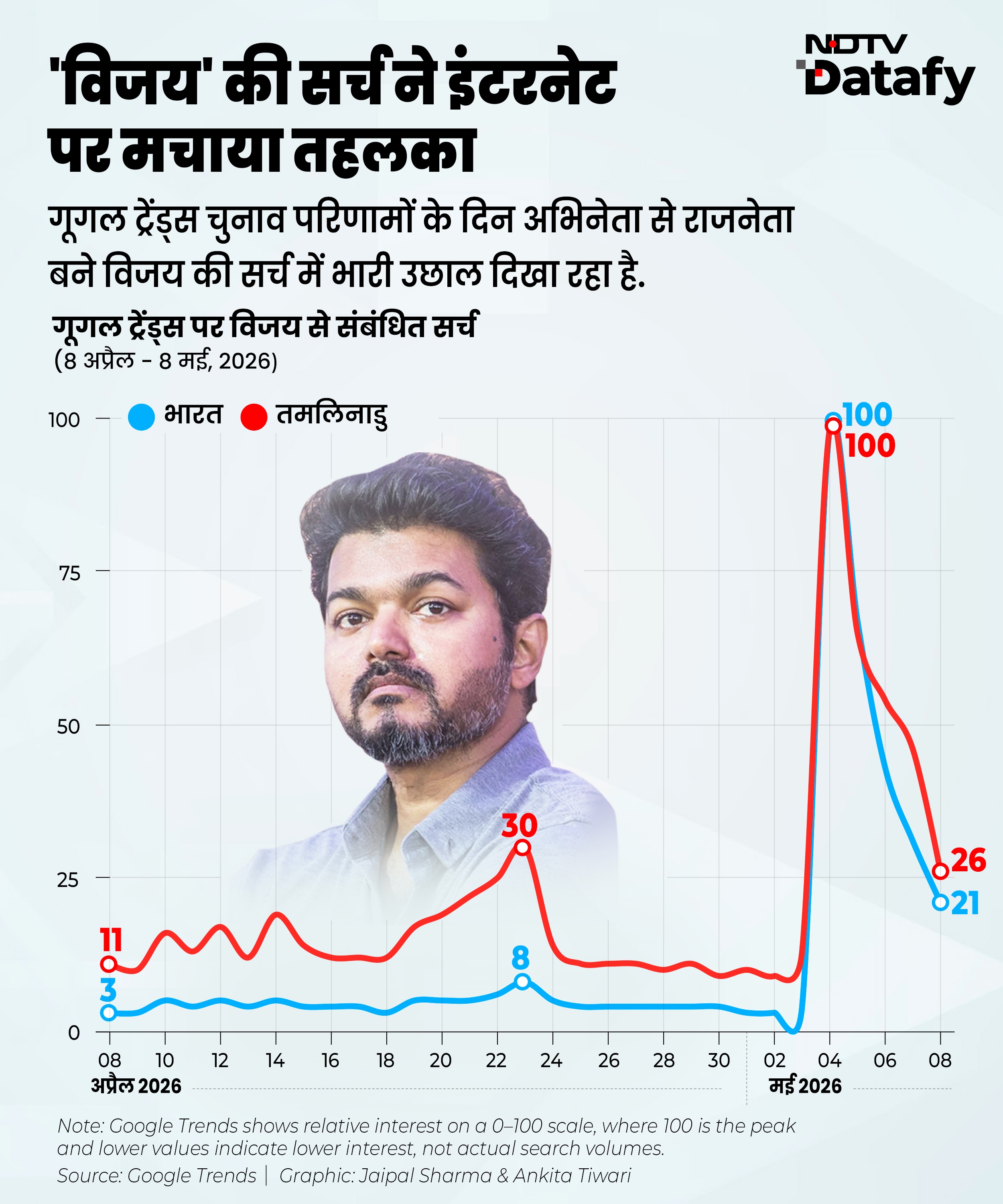 Latest and Breaking News on NDTV