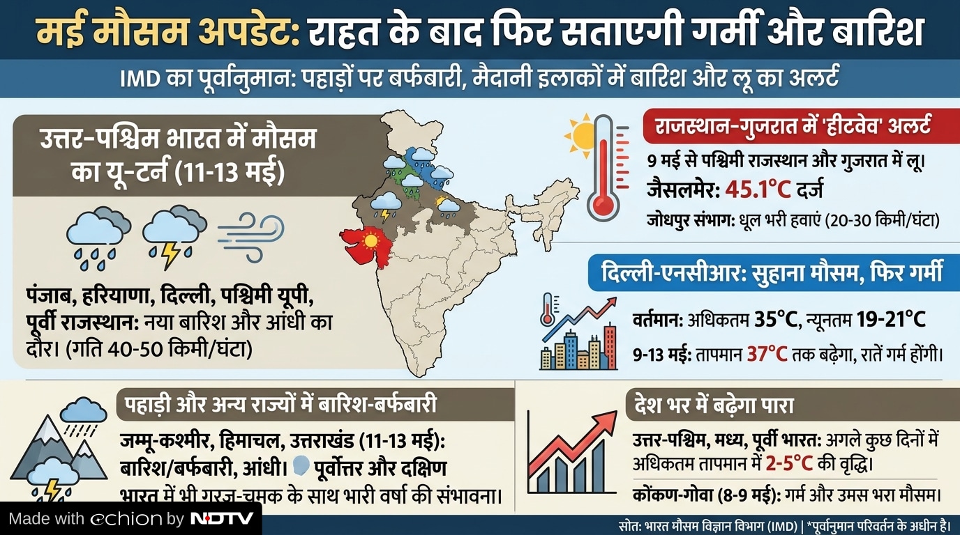 Latest and Breaking News on NDTV Latest and Breaking News on NDTV