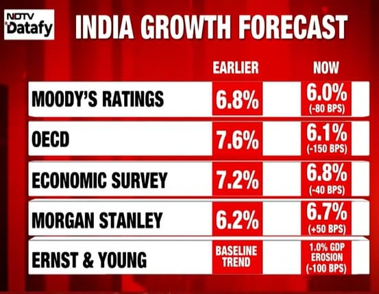 India 9 economic problems