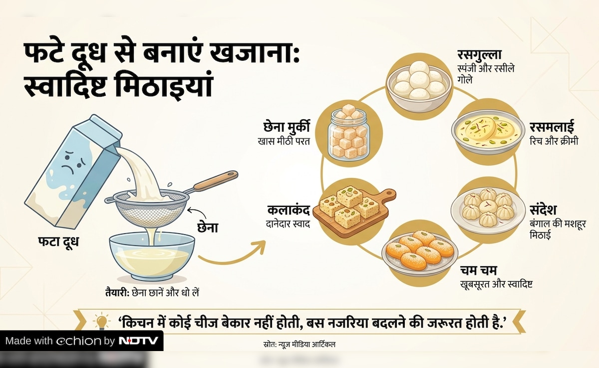 Latest and Breaking News on NDTV