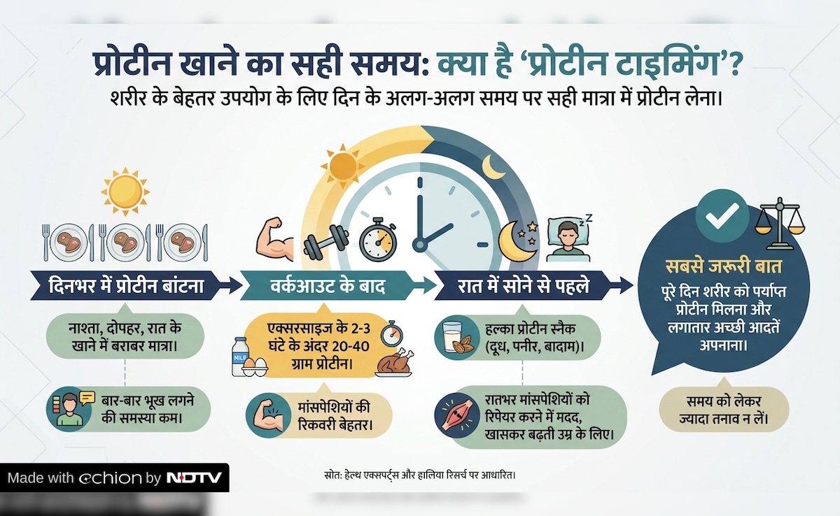 Latest and Breaking News on NDTV