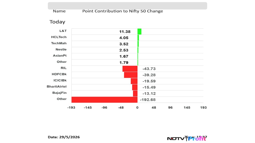 Latest and Breaking News on NDTV Latest and Breaking News on NDTV
