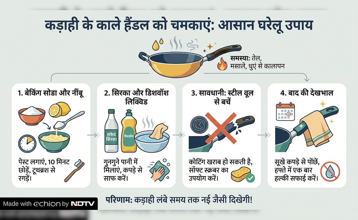 Latest and Breaking News on NDTV