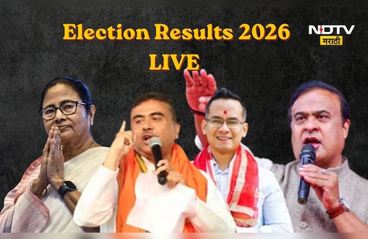 Election Result LIVE: आसाममध्ये काँग्रेसला धक्का! प्रदेशाध्यक्ष गौरव गोगई यांचा पराभव