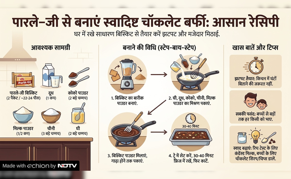 Latest and Breaking News on NDTV