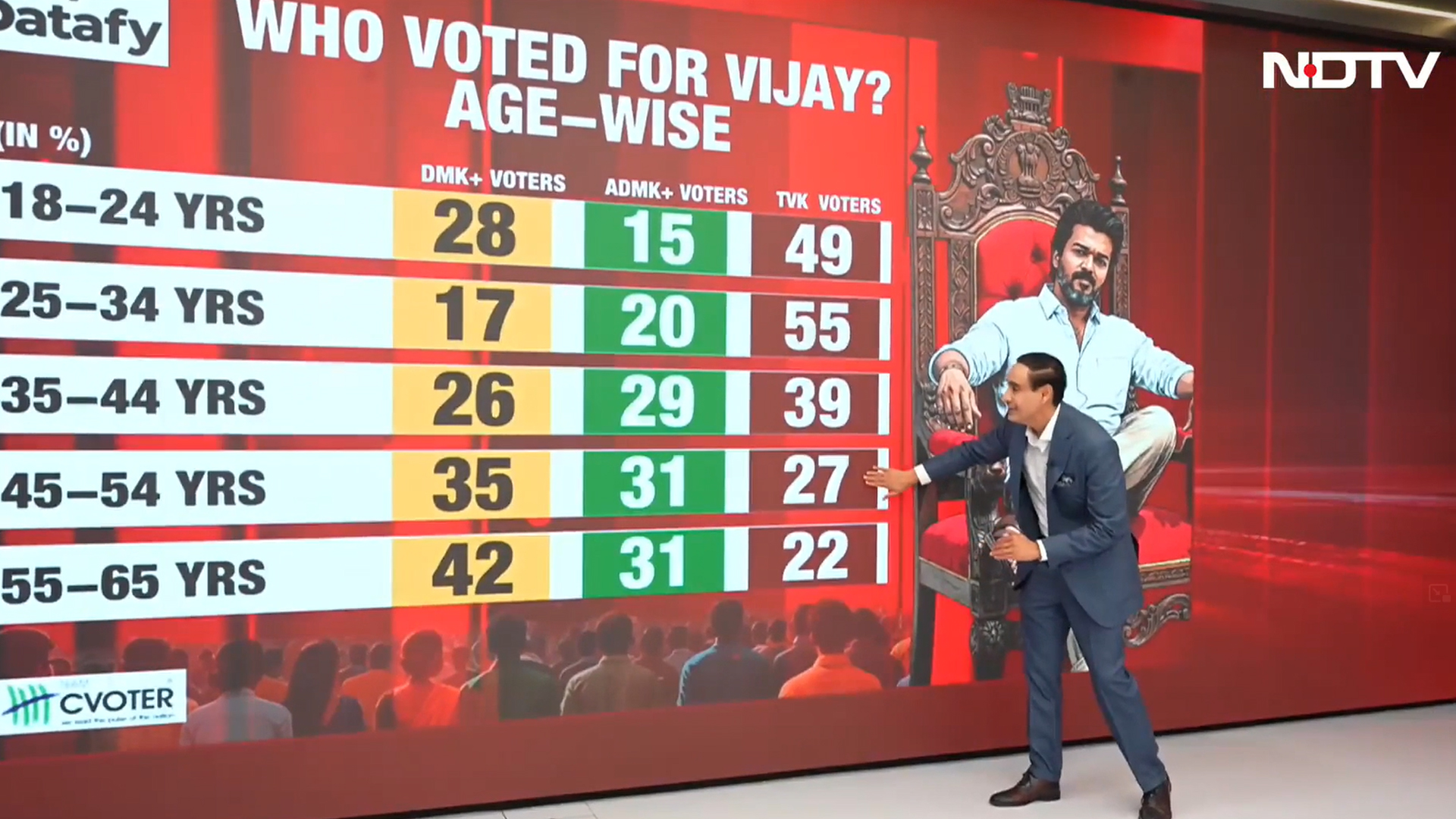 Vijay's Winning Formula: Youth, Women & Urban Vote Decoded
