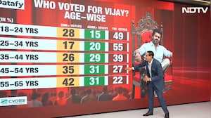 Vijay's Winning Formula: Youth, Women & Urban Vote Decoded