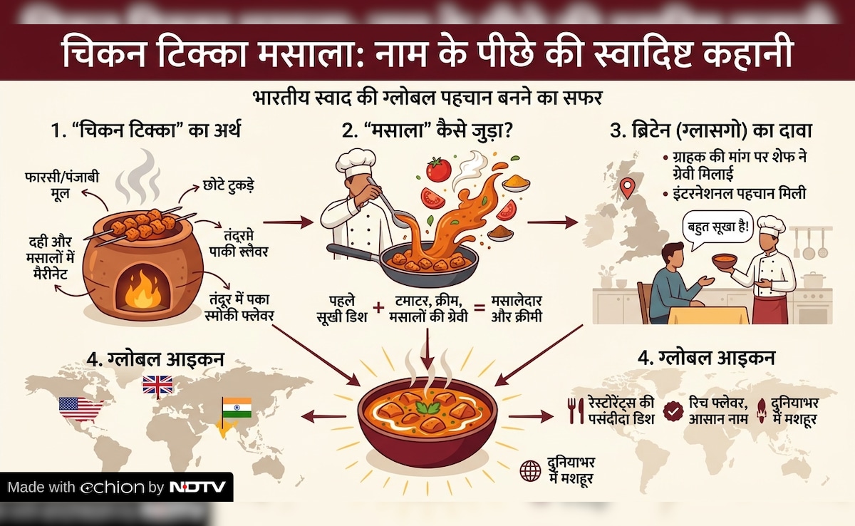 Latest and Breaking News on NDTV