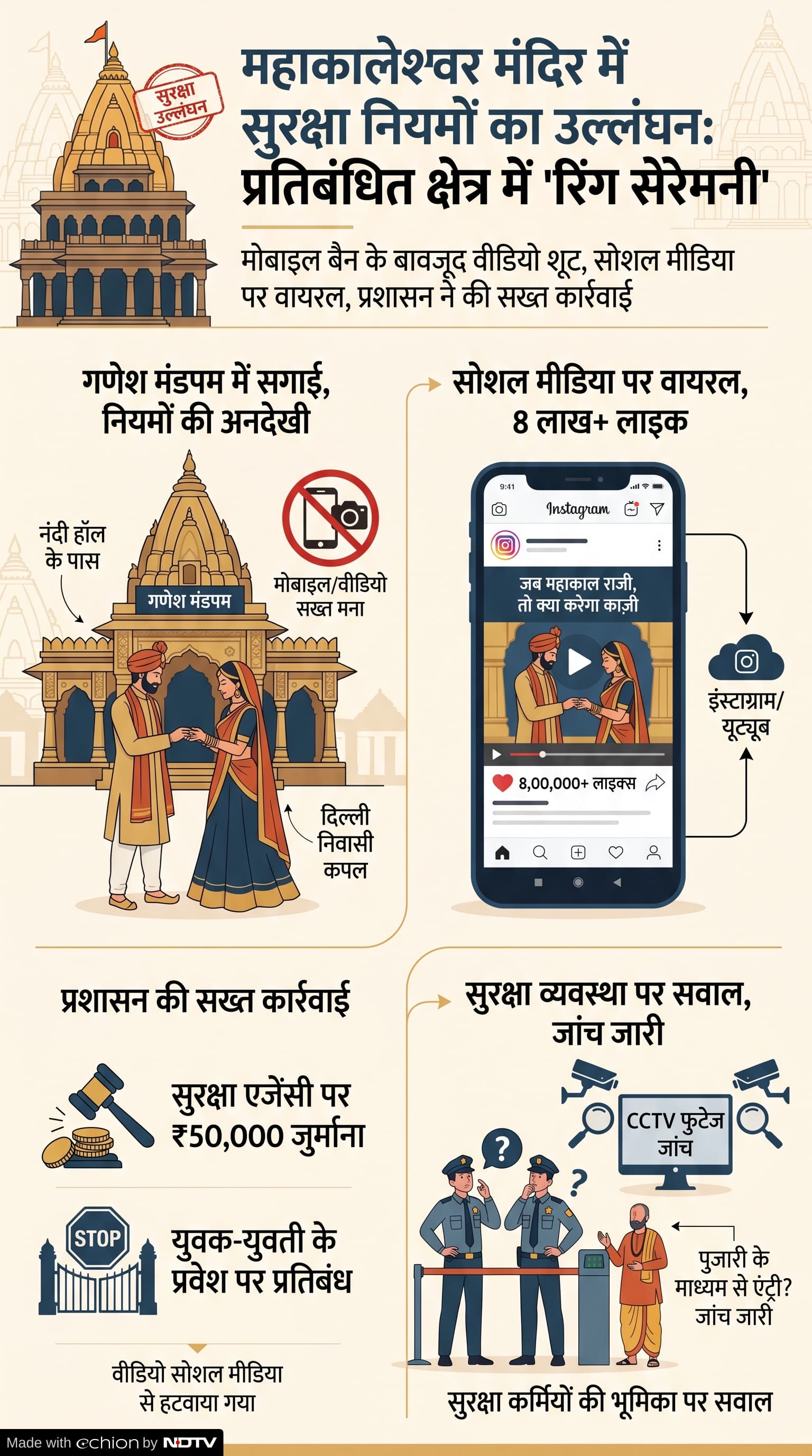 Mahakal Mandir Ujjain Viral Video: महाकाल मंदिर में रिंग सेरेमनी